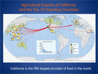 Agricultural Exports of California
and the Top 15 Importing Countries

UC Agric Issues Center (2009)

California is the fifth largest provider of food in the world.

 