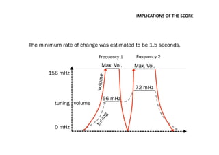 56 mHz
72 mHz
volume
Max. Vol. Max. Vol.
tuning volume
156 mHz
0 mHz
The minimum rate of change was estimated to be 1.5 seconds.
Frequency 1 Frequency 2
IMPLICATIONS	
  OF	
  THE	
  SCORE	
  
 