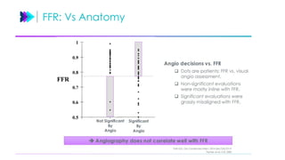 CORONARY ANGIPGRAPHY AND FFR REVIEW.pptx