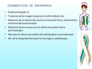 DIAGNOSTICOS DE ENFERMERIA Duelo anticipado r/c Trastorno de la imagen corporal r/c enfermedad y tto. Deterioro de la interacción social r/c limitación física, tratamiento, trastorno del autoconcepto Deterioro de la mucosa oral r/c efecto secundario de la quimioterapia Nauseas r/c efecto secundario de radioterapia o quimioterapia Alt. de la integridad de la piel r/c la cirugía o radioterapia. 