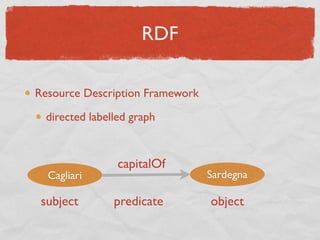 RDF

Resource Description Framework

  directed labelled graph


                 capitalOf
  Cagliari                       Sardegna

 subject        predicate        object
 