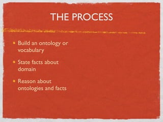 THE PROCESS

Build an ontology or
vocabulary

State facts about
domain

Reason about
ontologies and facts
 
