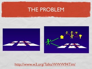 THE PROBLEM




http://www.w3.org/Talks/WWW94Tim/
 