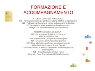 FORMAZIONE E
ACCOMPAGNAMENTO
LA FORMAZIONE DEL PERSONALE
#25 - Formazione in servizio per l'innovazione didattica e organizzativa
#26 - Rafforzare la formazione iniziale sull'innovazione didattica
#27 - Assistenza tecnica per le scuole del primo ciclo
Sinergie - La nuova formazione per i neoassunti
ACCOMPAGNARE LA SCUOLA
#28 - Un animatore digitale in ogni scuola
#29 - Accordi territoriali
#30 - Stakeholders' Club per la scuola digitale
#31 - Un galleria per la raccolta di pratiche
#32 - Dare alle reti innovative un ascolto permanente
#33 - Osservatorio per la Scuola Digitale
#34 - Un comitato Scientifico che allinei il Piano alle pratiche
internazionali
#35 - Il monitoraggio dell'intero Piano
Sinergie - Piano Triennale per l'Offerta Formativa
 