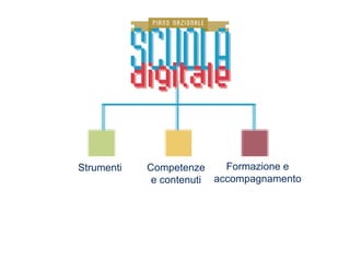 Competenze
e contenuti
Strumenti Formazione e
accompagnamento
 