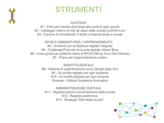 STRUMENTI
ACCESSO
#1 - Fibra per banda ultra-larga alla porta di ogni scuola
#2 - Cablaggio interno di tutti gli spazi delle scuole (LAN/W-Lan)
#3 - Canone di connettività: il diritto a Internet parte a scuola
SPAZI E AMBIENTI PER L''APPRENDIMENTO
#4 - Ambienti per la didattica digitale integrata
#5 - Challenge Prize per la scuola digitale (Ideas' Box)
#6 - Linee guida per politiche attive di BYOD (Bring Your Own Device)
#7 - Piano per l'apprendimento pratico
IDENTITÀ DIGITALE
#8 - Sistema di autenticazione unica (Single-Sign-On)
#9 - Un profilo digitale per ogni studente
#10 - Un profilo digitale per ogni docente
Sinergie - Edilizia Scolastica Innovativa
AMMINISTRAZIONE DIGITALE
#11 – Digitalizzazione amministrativa della scuola
#12 - Registro elettronico
#13 - Strategia "Dati della scuola"
 
