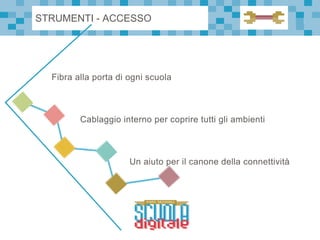 Fibra alla porta di ogni scuola
Cablaggio interno per coprire tutti gli ambienti
Un aiuto per il canone della connettività
STRUMENTI - ACCESSO
 
