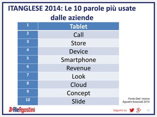 Seguimi su 11
ITANGLESE 2014: Le 10 parole più usate
dalle aziende
Fonte Dati: ricerca
Agostini Associati 2014
1
Tablet
2
Call
3
Store
4
Device
5
Smartphone
6
Revenue
7
Look
8
Cloud
9
Concept
10
Slide
 