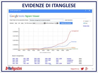 Seguimi su 12
EVIDENZE DI ITANGLESE
 