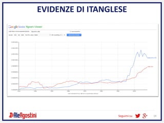 Seguimi su 14
EVIDENZE DI ITANGLESE
 