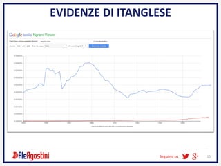 Seguimi su 15
EVIDENZE DI ITANGLESE
 