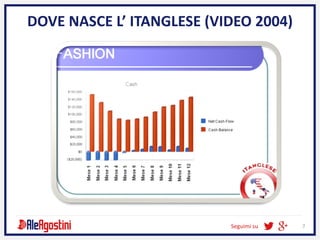 Seguimi su 7
DOVE NASCE L’ ITANGLESE (VIDEO 2004)
 