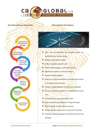 Development
of Recruitment
Strategy
Job Profiling &
Project review
Advertising,
Sourcing &
Headhunting
Candidate
short-listing &
Interview
process
Reference
Checks &
Vetting
Negotiations
& Closing of
Process
On-boarding &
Reporting
Our Recruitment Standards
Take a full job description and candidate profile, and
understand client company culture
Establish a recruitment strategy
Define a candidate acquisition plan
Define market strategy to access talent pipelines
Advertise the position on relevant networks
Research existing databases
Respond to / Approach candidates to ascertain their interest
in the position and profile them
Conduct in-depth telephonic interviews with candidates
Get permission from candidates to forward their CVs to the
client
Check references upon request by the client
Liaise with client and candidates to arrange interviews
Brief candidates and client before interviews
De-brief candidates and client on conclusion of interviews
Close deal, negotiate package and start date with client and
candidate
Recruitment Procedure
Page 13 | CA Global Headhunters (Pty) LtdOur Recruitment Procedure
 