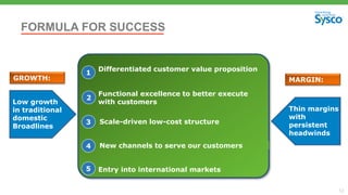 12
FORMULA FOR SUCCESS
2
Functional excellence to better execute
with customers
Scale-driven low-cost structure
1
3
Differentiated customer value proposition
4 New channels to serve our customers
Entry into international markets5
MARGIN:
Low growth
in traditional
domestic
Broadlines
Thin margins
with
persistent
headwinds
GROWTH:
 