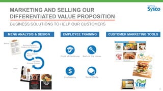 18
MARKETING AND SELLING OUR
DIFFERENTIATED VALUE PROPOSITION
BUSINESS SOLUTIONS TO HELP OUR CUSTOMERS
MENU ANALYSIS & DESIGN EMPLOYEE TRAINING CUSTOMER MARKETING TOOLS
 