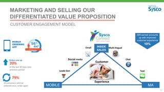 19
MARKETING AND SELLING OUR
DIFFERENTIATED VALUE PROPOSITION
CUSTOMER ENGAGEMENT MODEL
79%
of customers who’ve
ordered once, order again
20%
In the last 30 days over
previous period
Orders are up
Customer
Experience
Email
Leads Gen
Chat
Text
Multi-lingual
Social media
MAMOBILE
ISR-served accounts
up with improved
customer experience
10%
INSIDE
SALES
 