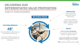 23
DELIVERING OUR
DIFFERENTIATED VALUE PROPOSITION
EASE OF DOING BUSINESS
MY SYSCO TRUCK
 