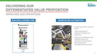24
DELIVERING OUR
DIFFERENTIATED VALUE PROPOSITION
IMPROVING OUR OPERATIONS
WAREHOUSE AUTOMATIONBUILDING CAPABILITIES
 