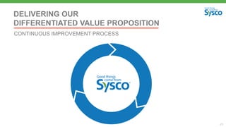 25
DELIVERING OUR
DIFFERENTIATED VALUE PROPOSITION
CONTINUOUS IMPROVEMENT PROCESS
 