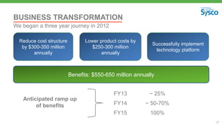 27
BUSINESS TRANSFORMATION
We began a three year journey in 2012
Reduce cost structure
by $300-350 million
annually
Lower product costs by
$250-300 million
annually
Successfully implement
technology platform
Benefits: $550-650 million annually
Anticipated ramp up
of benefits
FY13
FY14
FY15
~ 25%
~ 50-70%
100%
 