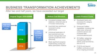 28
BUSINESS TRANSFORMATION ACHIEVEMENTS
After two and half years, we have exceeded our target
Original Target: $550-650MM
 Completed strategic sales
initiatives; retirement plan &
IT function restructuring
 Launched new warehouse
scorecard to drive
performance
 Introduced application of
best practices and new
tools to manage labor and
operating expenses more
effectively
 Made significant progress
implementing routing and
fleets optimization initiative
 Developed teams and
processes for category
management
 Enhanced CatMan
capabilities, including new
sales tools, enhanced
customer service and
increased field
communications/coord.
 All CatMan categories,
representing $15B of
spend, to be launched by
end of FY15
 FY2016 and beyond
CatMan continues as part
of our ongoing processes
Reduce Cost Structure Lower Product Costs
FY14
FY13
High-end
of 3-year
target
Over
$700MM
achieved
through
1H FY15
FY15
 