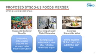 35
PROPOSED SYSCO-US FOODS MERGER
Lower costs,
differentiated
products and
services, better
business solutions
Strong strategic rationale
Synergies are
substantial – even
after reflecting
divestiture impact
Strong adjusted
EPS accretion and
substantial cash
flow
Substantial Customer
Benefits
Operating & Supply
Chain Efficiencies
Enhanced
Shareholder Value
 