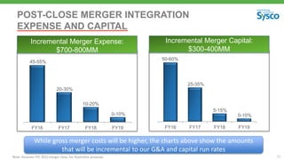 FY16 FY17 FY18 FY19
39
POST-CLOSE MERGER INTEGRATION
EXPENSE AND CAPITAL
FY16 FY17 FY18 FY19
Expense: $700-800 million
45-55%
20-30%
10-20%
0-10%
50-60%
25-35%
5-15%
0-10%
Note- Assumes FYE 2015 merger close, for illustrative purposes
Incremental Merger Expense:
$700-800MM
Incremental Merger Capital:
$300-400MM
While gross merger costs will be higher, the charts above show the amounts
that will be incremental to our G&A and capital run rates
 