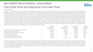 Free cash flow represents net cash provided from operating activities less purchases of plant and equipment and includes proceeds from sales of plant and equipment.
Adjusted free cash flow adjusts out the cash impact of our Certain Items representing primarily payments for US Foods merger and integration planning costs and a payment for
contingency accrual that arose in fiscal 2014. It also adjusts for a contribution to our retirement plan which creates a year over year variance from timing. We made a $50
million contribution to our qualified pension plan in the first 26 weeks of fiscal 2015, while there was no contribution to this plan in the first 26 weeks of fiscal 2014 due to its
funding in the fourth quarter of fiscal 2013. Sysco considers free cash flow and adjusted free cash flow to be liquidity measures that provide useful information to management
and investors about the amount of cash generated by the business after the purchases and sales of buildings, fleet, equipment and technology, which may potentially be used
to pay for, among other things, strategic uses of cash including dividend payments, share repurchases and acquisitions. Adjusted free cash flow further provides the amount of
cash generated excluding larger payments sometimes incurred with our Certain Items and timing of pension contributions. We do not mean to imply that free cash flow and
adjusted free cash flow are necessarily available for discretionary expenditures, however, as it may be necessary that we use it to make mandatory debt service or other
payments. Free cash flow and adjusted free cash flow should not be used as a substitute in assessing the company’s liquidity for the periods presented. An analysis of any
non-GAAP financial measure should be used in conjunction with results presented in accordance with GAAP. In the table that follows, free cash flow and adjusted free cash
flow for each period presented are reconciled to net cash provided by operating activities.
26-Week
Period Ended
Dec. 27, 2014
26-Week
Period Ended
Dec. 28, 2013
26-Week
Period Change
in Dollars
26-Week
Period
% Change
Net cash provided by operating activities (GAAP) $ 452,438 $ 458,164 $ (5,726) -1.2%
Additions to plant and equipment (298,068) (270,432) (27,636) -10.2%
Proceeds from sales of plant and equipment 2,130 23,480 (21,350) -90.9%
Free Cash Flow (Non-GAAP) $ 156,500 $ 211,212 $ (54,712) -25.9%
Cash impact of Certain Items 117,668 5,505 112,163 NM
Timing impact of pension contribution 50,000 - 50,000 NM
Adjusted Free Cash Flow (Non-GAAP) $ 324,168 $ 216,717 $ 107,451 49.6%
Adjustments represent the cash impact of Certain Items with the exception of US Foods financing costs which does not impact either Non-GAAP measure since these costs did
not require cash payment in either period. Adjustments for the first 26 weeks of fiscal 2015 include $81.2 million related to US Foods merger and integration planning costs,
$17.2 million related to the payment of a contingency accrual that arose in the last 26 weeks of fiscal 2014 that was considered a Certain Item in fiscal 2014 and $3.3 million for
all remaining applicable Certain Items. None of the adjustments for the first 26 weeks of fiscal 2014 were individually significant. These amounts will differ from the earnings
impact of Certain Items as the timing of payments for these items may occur in a different period from the period the Certain Item charges were taken in the Statement of
Consolidated Results of Operations.
Non-GAAP Reconciliation (Unaudited)
Free Cash Flow and Adjusted Free Cash Flow
(In Thousands)
44
 