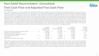 Non-GAAP Reconciliation (Unaudited)
Free Cash Flow and Adjusted Free Cash Flow
(In Thousands)
45
Free cash flow represents net cash provided from operating activities less purchases of plant and equipment and includes proceeds from sales of plant and
equipment. Adjusted free cash flow adjusts out the cash impact of our Certain Items representing primarily payments for US Foods merger and integration planning
costs and payments for multiemployer pension plan withdrawals. Sysco considers free cash flow and adjusted free cash flow to be liquidity measures that provide
useful information to management and investors about the amount of cash generated by the business after the purchases and sales of buildings, fleet, equipment and
technology, which may potentially be used to pay for, among other things, strategic uses of cash including dividend payments, share repurchases and acquisitions.
Adjusted free cash flow further provides the amount of cash generated excluding larger payments sometimes incurred with our Certain Items. We do not mean to
imply that free cash flow and adjusted free cash flow are necessarily available for discretionary expenditures, however, as it may be necessary that we use it to make
mandatory debt service or other payments. Free cash flow and adjusted free cash flow should not be used as a substitute in assessing the company’s liquidity for the
periods presented. An analysis of any non-GAAP financial measure should be used in conjunction with results presented in accordance with GAAP. In the table that
follows, free cash flow and adjusted free cash flow for each period presented are reconciled to net cash provided by operating activities.
52-Week
Period Ended
June 28, 2014
52-Week
Period Ended June
29, 2013
52-Week
Period Change
in Dollars
52-Week
Period
% Change
Net cash provided by operating activities (GAAP) $ 1,492,815 $ 1,511,594 $ (18,779) -1.2%
Additions to plant and equipment (523,206) (511,862) (11,344) -2.2
Proceeds from sales of plant and equipment 25,790 15,527 10,263 66.1
Free Cash Flow (Non-GAAP) $ 995,399 $ 1,015,259 $ (19,860) -2.0%
Adjustments 84,210 34,445 49,765 144.5
Adjusted Free Cash Flow (Non-GAAP) $ 1,079,609 $ 1,049,704 $ 29,905 2.8%
Adjustments represent the cash impact of Certain Items with the exception of amortization of US Foods financing costs which does not impact either Non-GAAP
measure. Adjustments for fiscal 2014 include $48.0 million related to US Foods merger and integration planning costs, $25.8 million related to the multiemployer
pension withdrawals and $10.4 million for all remaining applicable Certain Items. Adjustments for fiscal 2013 include $20.4 million related to multiemployer pension,
$6.3 million related to severance and $7.7 million for all remaining applicable Certain Items. These amounts will differ from the earnings impact of Certain Items as the
timing of payments for these items may occur in a different period from the period the Certain Item charges were taken in the Statement of Consolidated Results of
Operations.
 