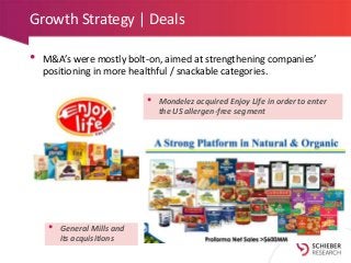 Growth Strategy | Deals
• M&A’s were mostly bolt-on, aimed at strengthening companies’
positioning in more healthful / snackable categories.
• General Mills and
its acquisitions
• Mondelez acquired Enjoy Life in order to enter
the US allergen-free segment
 