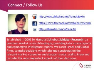 Connect / Follow Us
http://www.slideshare.net/hamutalewin
https://www.facebook.com/schieber.research
http://il.linkedin.com/in/hamutal
Established in 2009 by Hamutal Schieber, Schieber Research is a
premium market research boutique, providing tailor-made reports
and competitive intelligence reports. We assist Israeli and Global
firms, to make decisions which take into consideration the
relevant market, consumer and shopper trends; and to know and
consider the most important aspects of their decisions.
 