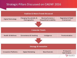 Strategic Innovation Trends in FMCG - 2016 