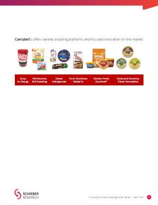 Consumer Goods Strategies and Trends | Apr. 2017 25
Campbell’s offers several snacking platforms and focuses innovation on...