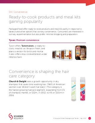 Consumer Goods Strategies and Trends | Apr. 2017 26
04 | Convenience
Convenience is shaping the hair
care category
Church ...