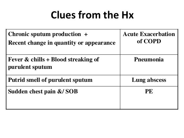 Imaging in haemoptysis