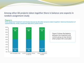 Among other 66 projects taken together there is balance one expects in 
random assignment study 
 