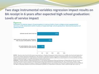 Two stage instrumental variables regression impact results on 
BA receipt in 6 years after expected high school graduation: 
Levels of service impact 
 