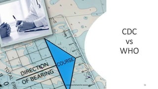 CDC
vs
WHO
www.courtemanche-assocs.com 11
 