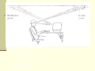 Penyebab kesilauan
 Direct glare
      Disability glare
      Discomfort glare
 Reflected glare
 