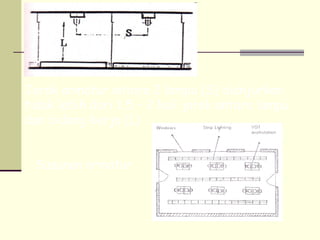 Jarak armatur antara 2 lampu (S) dianjurkan
tidak lebih dari 1,5 – 2 kali jarak antara lampu
dan bidang kerja (L)


 Susunan armatur
 