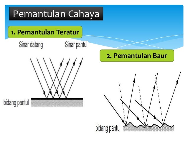 Gambar Cahaya Merambat Lurus / The best for us Sifatsifat Cahaya