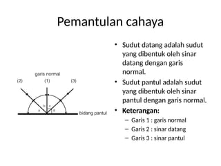 materi fisika kelas 10 tentang CAHAYA.pptx