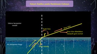 Hukum Snellius pada Pembiasan Cahaya
Udara: kerapatan
rendah
Air: kerapatan tinggi
S
i
n
a
r
d
a
t
a
n
g
Sinar bias
Sudut datang
i
r
Sudut bias
Sinar bias dibelokkan
menjauhi garis normal
 