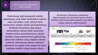 Cahaya merupakan gelombang
elektromagnetik
4
Gelombang elektromagnetik adalah
gelombang yang tidak memerlukan medium
untuk merambat. Jadi, cahaya tidak
memerlukan medium dalam perambatannya.
Salahsatu fenomena yang dapat
membuktikan cahaya tidak memrlukan
medium dalam perambatannya adalah
matahari yang memancarkan gelombang
cahayanya melalui ruang angkasa (tanpa
medium). Gelombang cahaya matahari
memancar ke segala arah sampai ke bumi
meskipun melalui ruang hampa udara.
Berdasarkan frekuensinya, gelombang
elektromagnetik ada bermacam-macam. Berikut
klasifikasi gelombang elektromagnetik yang dikenal
dengan spektrum elektromagnetik.
 