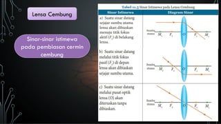Lensa Cembung
Sinar-sinar istimewa
pada pembiasan cermin
cembung
 