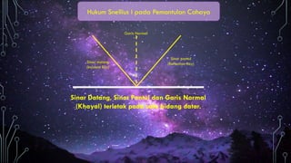 Hukum Snellius I pada Pemantulan Cahaya
Sinar datang
(Incident Ray)
Sinar pantul
(Reflection Ray)
Garis Normal
Sinar Datang, Sinar Pantul dan Garis Normal
(Khayal) terletak pada satu bidang datar.
 