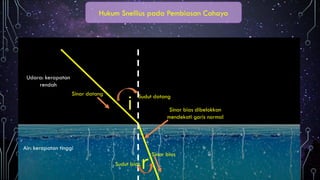Hukum Snellius pada Pembiasan Cahaya
Udara: kerapatan
rendah
Air: kerapatan tinggi
Sinar datang
Sinar bias
Sudut datang
i
r
Sudut bias
Sinar bias dibelokkan
mendekati garis normal
 