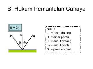B. Hukum Pemantulan Cahaya
Note :
I = sinar datang
R = sinar pantul
θi = sudut datang
θR = sudut pantul
N = garis normal
I R
N
θRθi
θi = θR
 