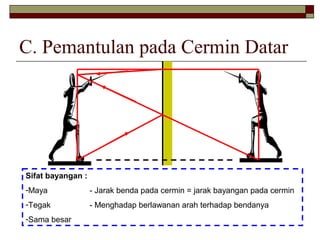 C. Pemantulan pada Cermin Datar
Sifat bayangan :
-Maya - Jarak benda pada cermin = jarak bayangan pada cermin
-Tegak - Menghadap berlawanan arah terhadap bendanya
-Sama besar
 