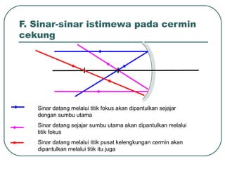 F. Sinar-sinar istimewa pada cermin
cekung
Sinar datang melalui titik fokus akan dipantulkan sejajar
dengan sumbu utama
Sinar datang sejajar sumbu utama akan dipantulkan melalui
titik fokus
Sinar datang melalui titik pusat kelengkungan cermin akan
dipantulkan melalui titik itu juga
 